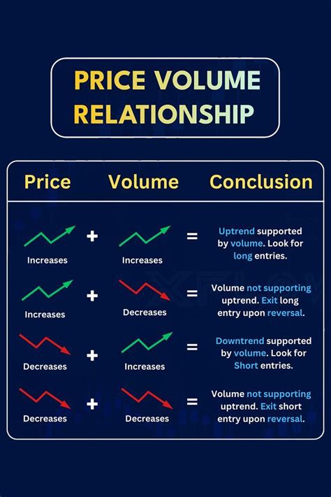 Price Time Volume