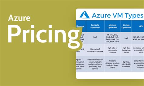 Pricing Cloud Services Microsoft Azure