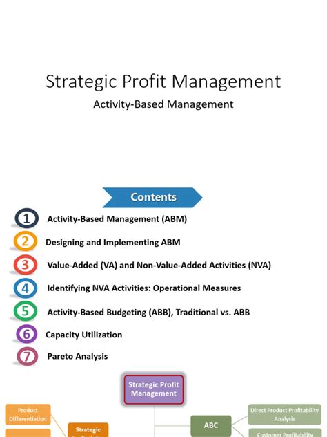 Pricing For Profitability: Activity Based Pricing For Competitive Advantage