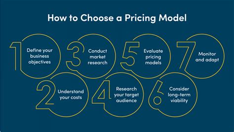 Pricing On Purpose: Creating And Capturing Value