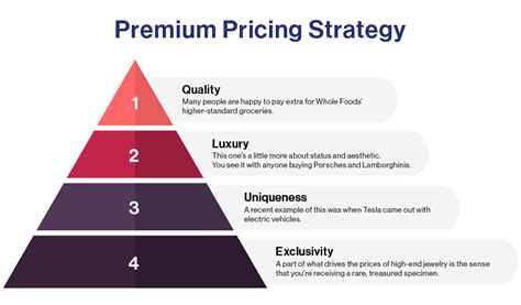 Pricing Strategy: Setting Price Levels, Managing Price Discounts And Establishing Price Structures ('001)