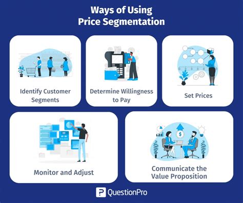 Read Pricing Segmentation And Analytics 