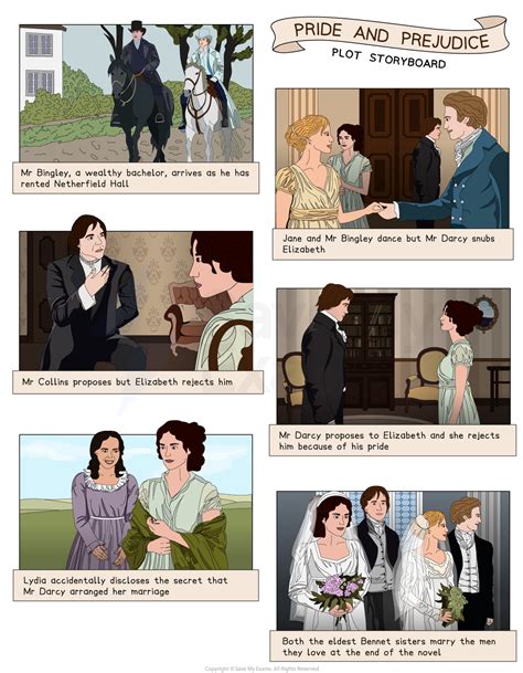 Pride And Prejudice Summary Chapter 13