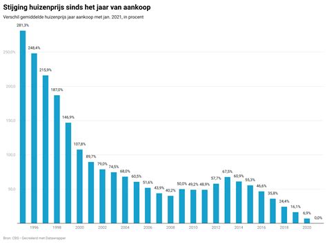th?q=prijs+van+cestop+in+Nederland