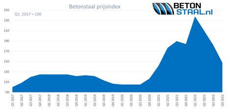 prijsindex uitleg