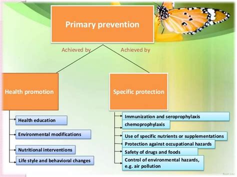 primary, secondary, tertiary prevention Prevention, Counseling