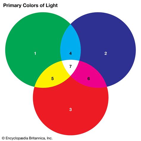 primary 3 colors