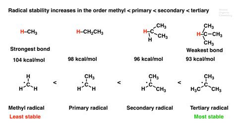 Primary C H Bond