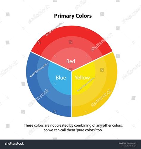 primary color