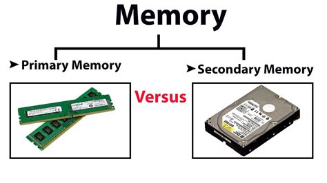 Primary Memory And Secondary Memory