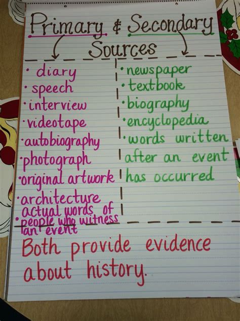 Primary Or Secondary 6th Grade English Language Arts Primary Sources Worksheet 6th Grade - Primary Sources Worksheet 6th Grade