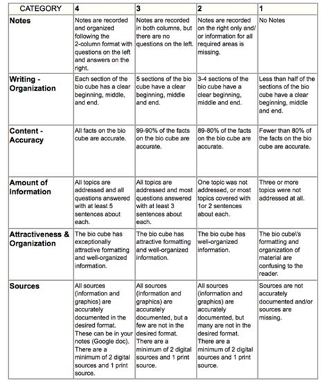 primary resources biography ppt rubric