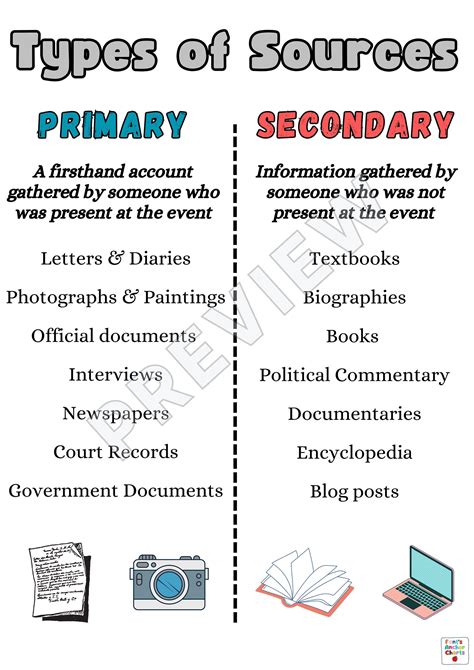 Primary Source Vs Secondary Source Worksheet