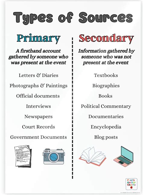 Primary Vs Secondary Sources A Comparison Graphic Organizer Primary Source Vs Secondary Source Worksheet - Primary Source Vs Secondary Source Worksheet