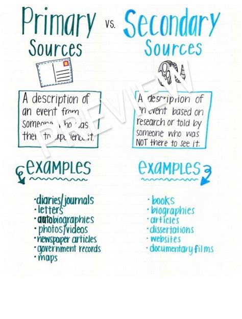 Primary Vs Secondary Sources Task Cards Rogers Public Primary And Secondary Source Worksheet - Primary And Secondary Source Worksheet