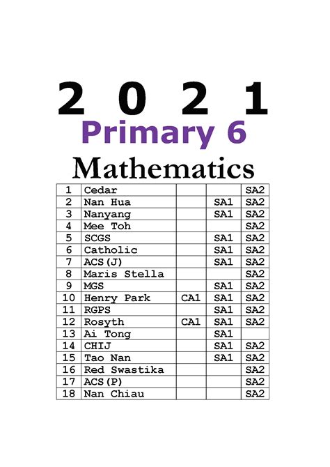 Read Primary 6 Maths Papers 