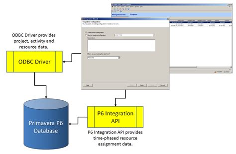 Primavera Integration Api