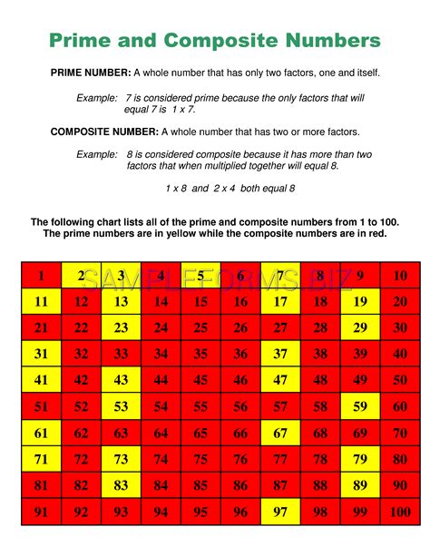 Prime And Composite Numbers Dadsworksheets Com Prime And Composite Number Worksheet - Prime And Composite Number Worksheet