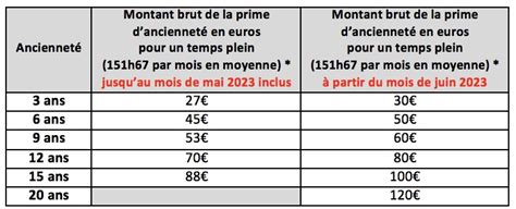 prime d anciennete casino lcbk