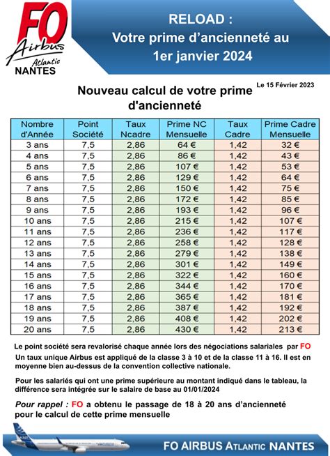 prime d anciennete casino tcle luxembourg