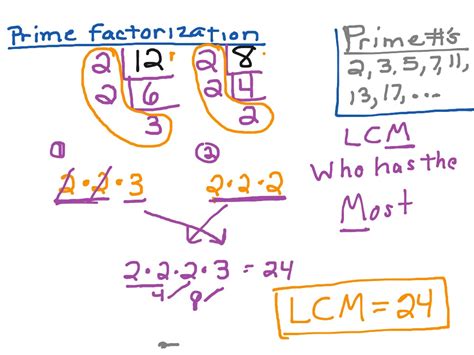 Prime Factorization And Lcm