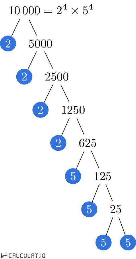 Prime Factorization Of 10000
