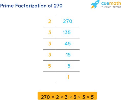 Prime Factorization Of 270