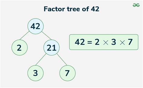 Prime Factorization Of 42