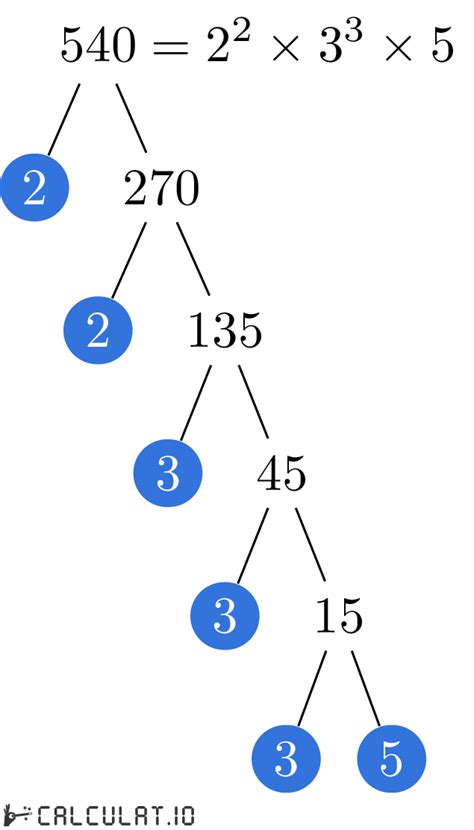 Prime Factorization Of 540