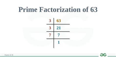 Prime Factorization Of 63