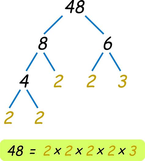 Prime Factorization With Factor Trees Videos Worksheets Prime Factorization Tree Worksheet - Prime Factorization Tree Worksheet