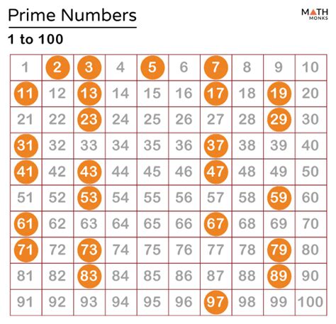 Prime Numbers 1 100 Chart