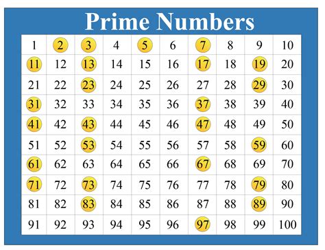 Prime Numbers 1 To 100 List Of Prime Numbers Up To 100 - Numbers Up To 100