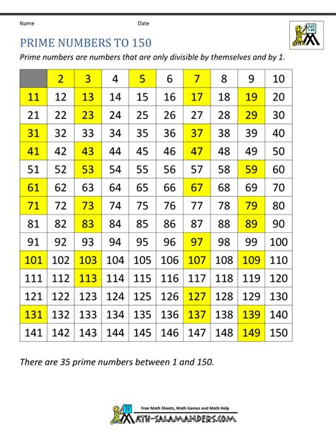 Prime Numbers Between 1 And 150 Factors Of Numbers 101 To 150 - Numbers 101 To 150