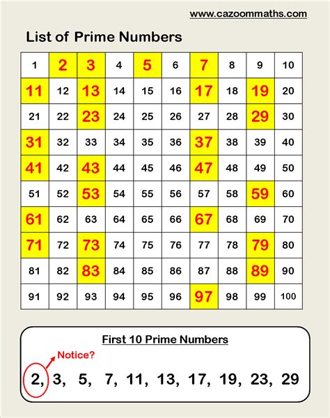 Prime One Hundred Math Blogs For Students And Hundreds Math - Hundreds Math