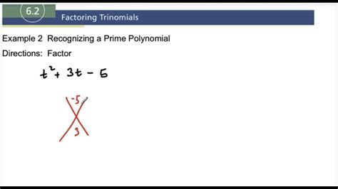 Prime Polynomial