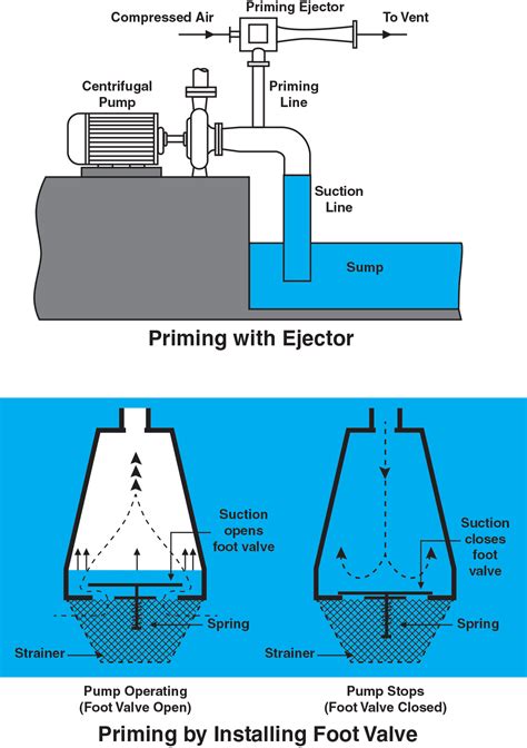 prime the pump slots idwo canada