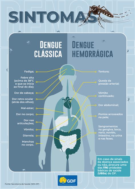 primeiro sintoma da dengue