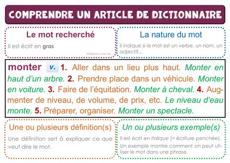 primer Définition - Anglais Dictionnaire primer Explications et ...