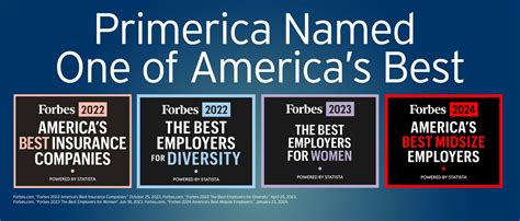 Primerica