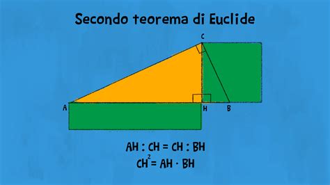 Primo Teorema Euclide