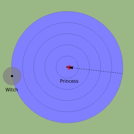 Princess And Witch Puzzle Wolfram Demonstrations Project Witch Math Puzzle - Witch Math Puzzle