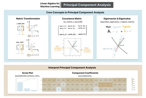 Full Download Principal Components Analysis For Dummies 