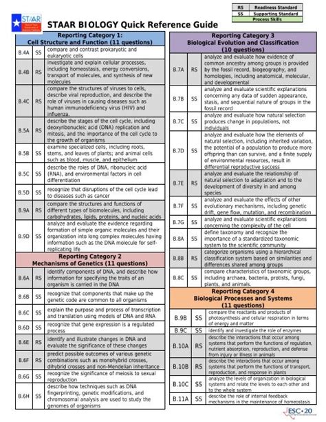 Read Principal Quick Guide Of The Staar Reporting Categories Pdf 