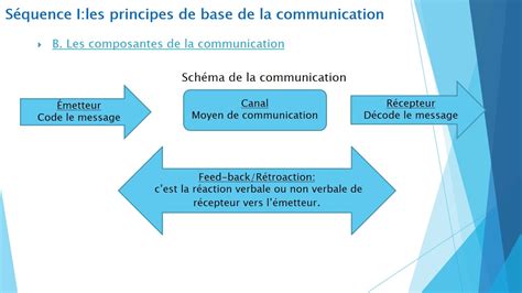 Principes De Base De La Comptabilita C La Comptab