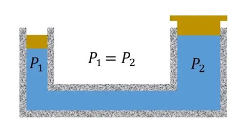 Principio De Pascal P