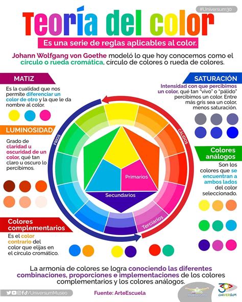 principios basicos sobre color y armonizacion cua