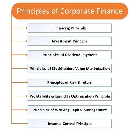 Principle Of Corporate Finance