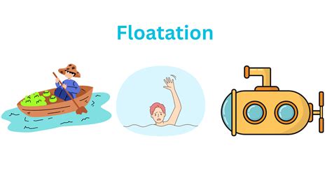 Principle Of Floatation