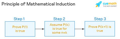 Principle Of Mathematical Induction